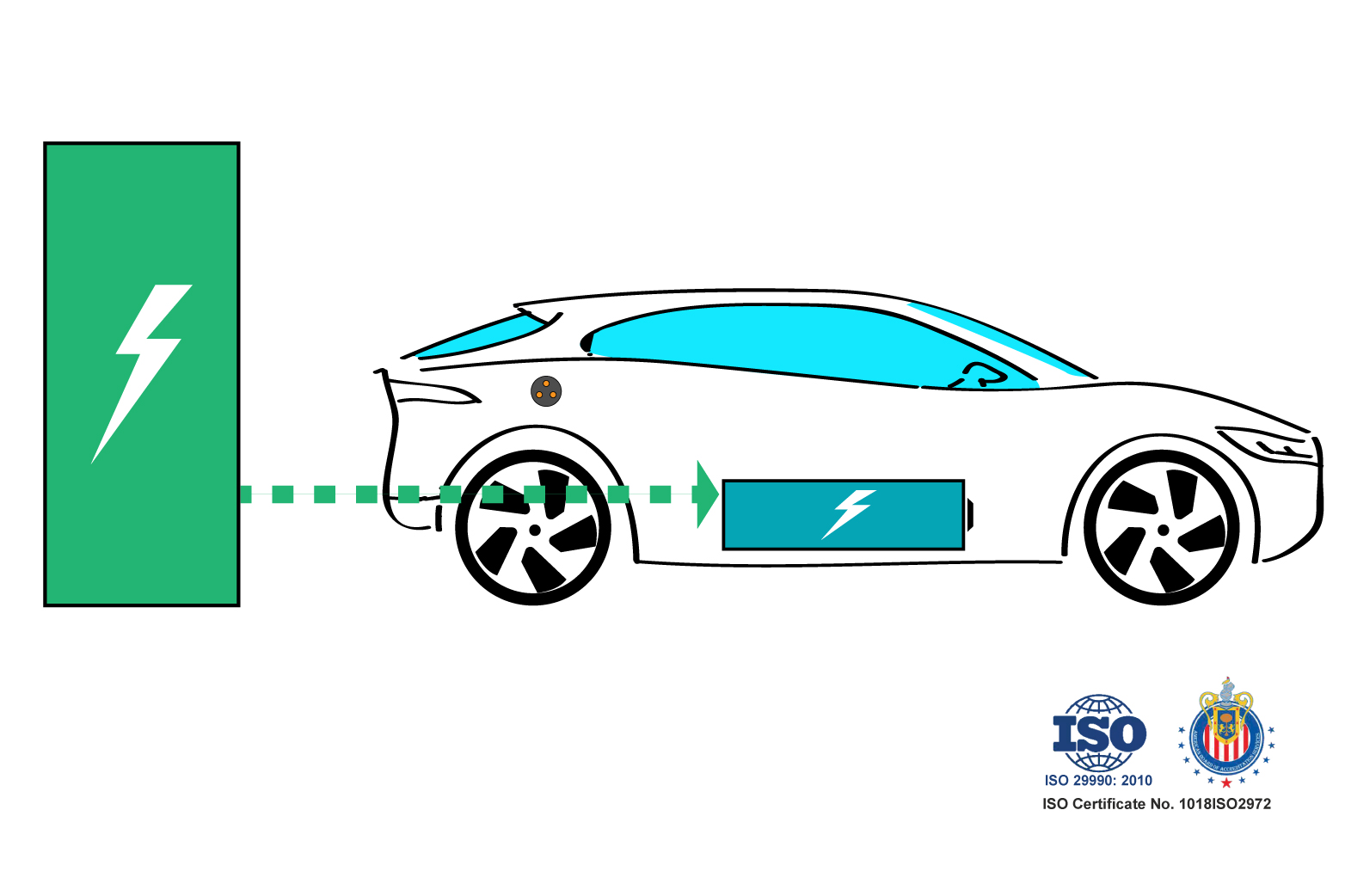 EV Charging Infrastructure: Technology, Business Opportunities and Policies